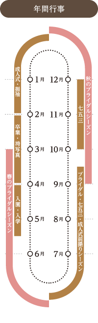 年間行事